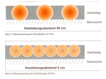 Unterschiede bei Rampenheizungen